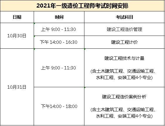 造价工程师报名时间考试时间,2021年造价工程师考试报名时间  第1张