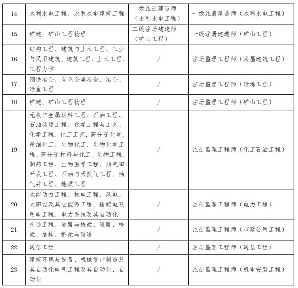 水利
考试真题水利
试题及答案  第1张