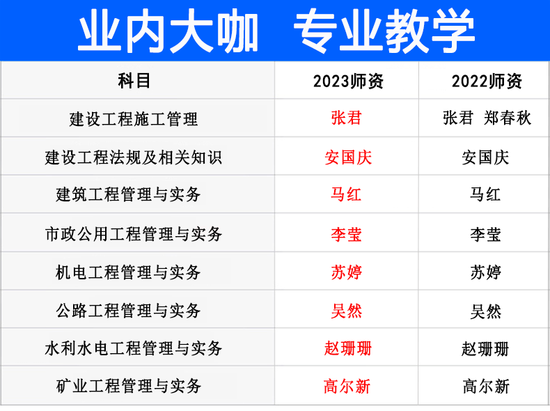 
管理与实务历年真题,
管理与实务视频  第1张