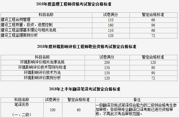 2018
考试时间是多少2018
考试时间  第2张