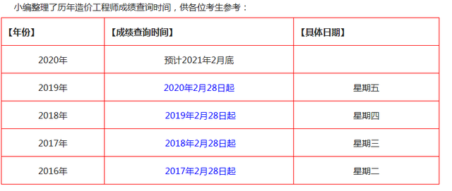 消防工程师2021考试时间,2021年消防工程师考试日期  第2张