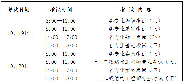 2019岩土工程师通过人数,2019年岩土工程师考试时间  第2张