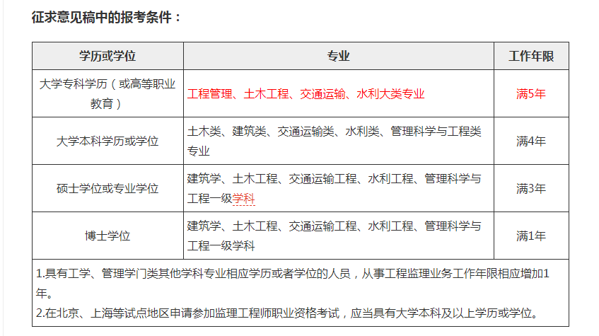 建设部
考试合格标准,建设部
考试科目  第1张