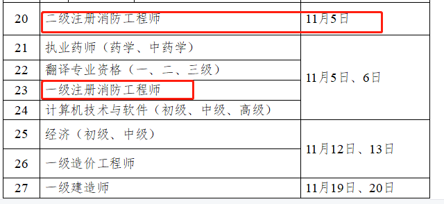 成都消防工程师在哪里报名成都消防工程师报名时间  第1张