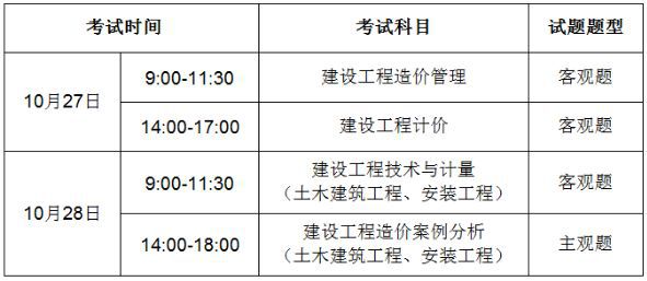 广东造价工程师报名时间2021,广东造价工程师报名时间  第2张