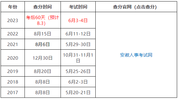 
考试时间表,
考试时间表2021  第1张