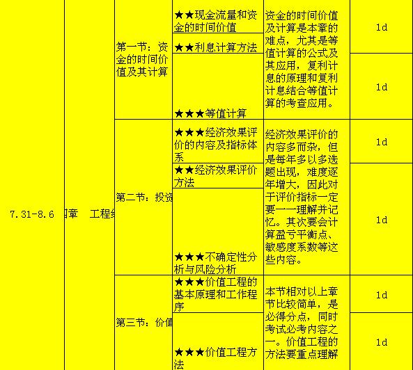 造价工程师考试周期是几年造价工程师考试学习计划  第1张