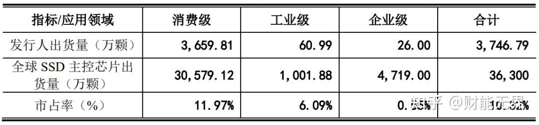 消费级结构工程师消费级结构工程师招聘  第1张