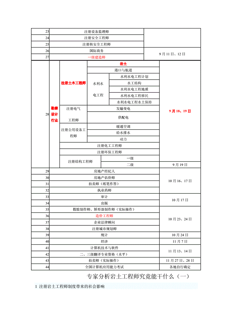 岩土工程师就业怎么样,岩土工程师就业待遇  第1张