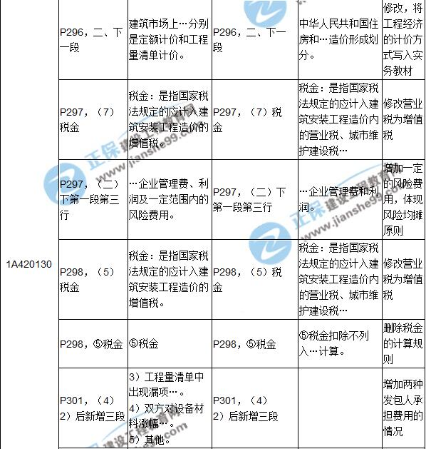 一级建造师答题卡后面没写名字一级建造师答题卡  第1张