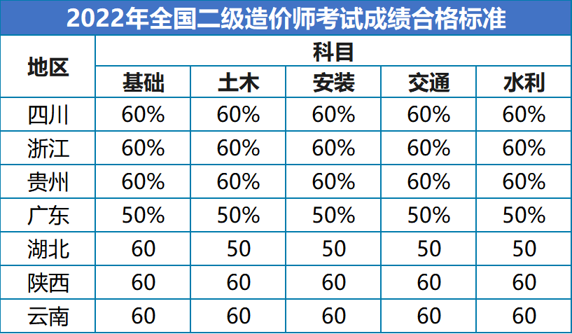 注册
合格分数,二级注册建筑师考试分数  第2张