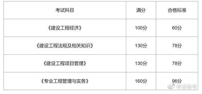 河南一级建造师成绩查询河南一级建造师成绩查询2023  第1张