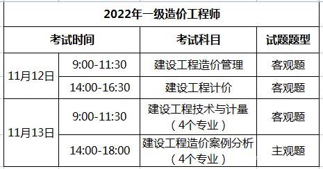 甘肃一级造价工程师成绩查询官网甘肃一级造价工程师成绩查询  第2张