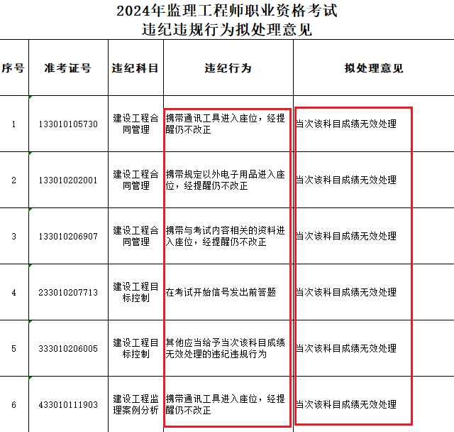 中级注册安全工程师评高级职称条件,中级注册安全工程师评高级职称  第2张