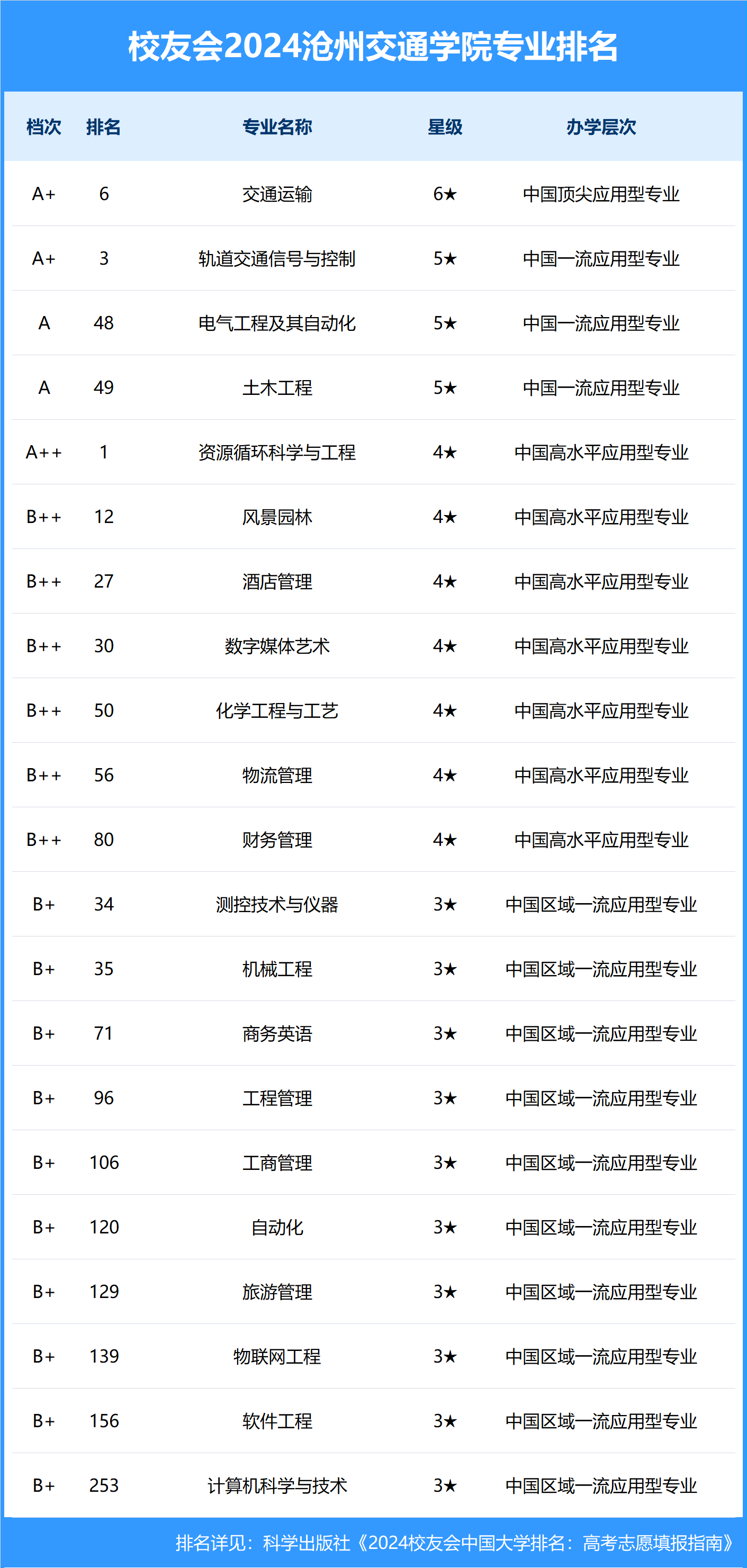 全国建筑学排名全国建筑学排名前十大学  第1张