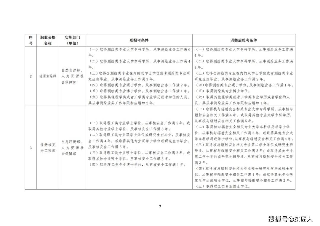 
证书号怎么查询
证书号  第1张