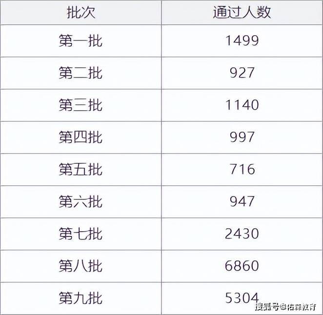 造价工程师就业前景好吗造价工程师就业  第2张