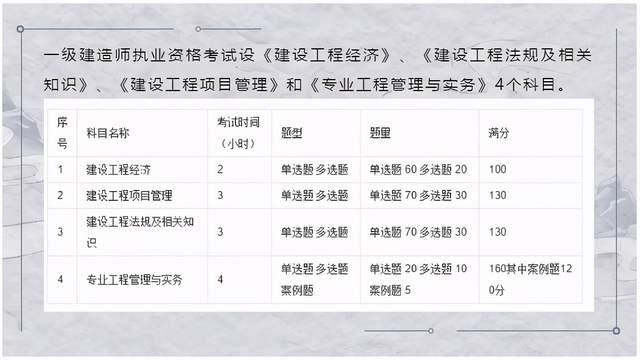 一级建造师人数查询官网,一级建造师通过人数  第2张