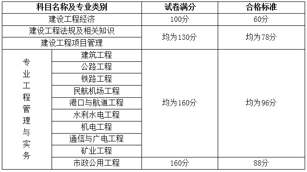 一级建造师人数查询官网,一级建造师通过人数  第1张