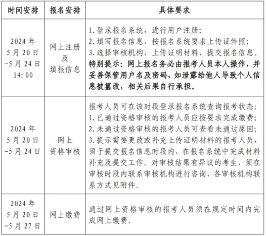 19年安全工程师报名时间,19年安全工程师报名时间是多少  第1张