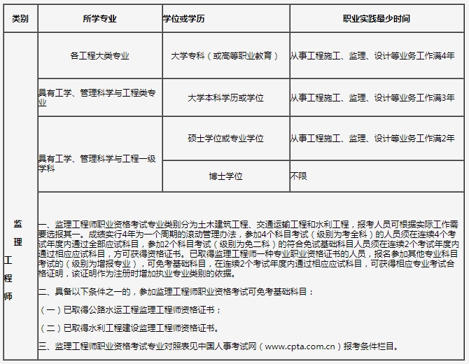 水利
报名水利
报名专业  第2张