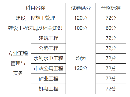 
分数合格标准,
合格分数线是多少  第1张