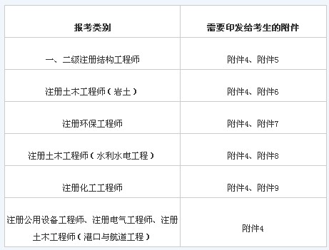 岩土工程师全国共有多少个人,岩土工程师全国共有多少个人考  第1张