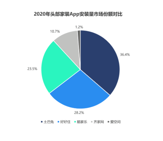 土巴兔cad,土巴兔财务副总裁李源  第2张