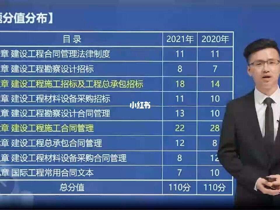 2022年
合格线,2020
考试合格分数线  第2张