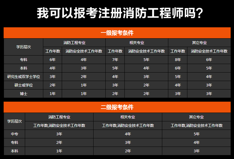 一级消防工程师2019案例分析答案,一级消防工程师2019案例  第1张