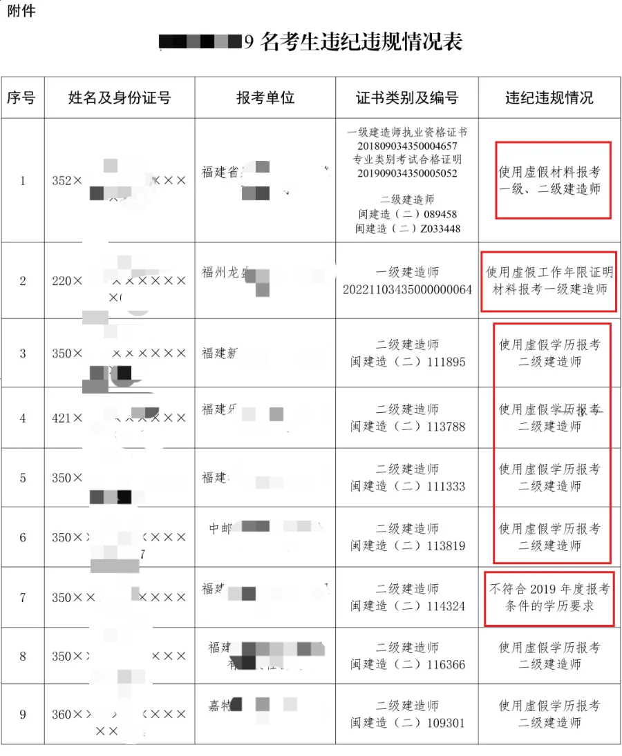 考
报考条件考
报考条件有哪些  第2张