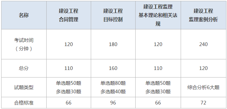 江苏
成绩查询时间江苏省
考试成绩查询  第1张