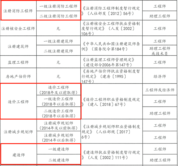 一级建造师矿业工程报名条件一级建造师矿业工程报名条件要求  第1张