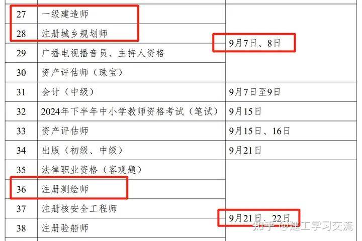 包含通信一级建造师报名时间的词条  第1张