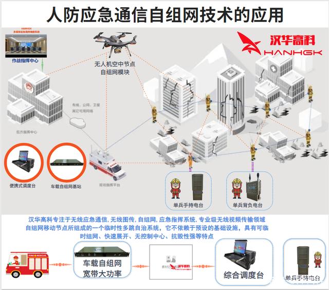 人防系统人防系统定向培养毕业去向  第2张