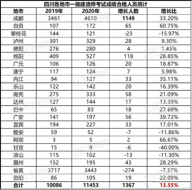 岩土工程师通过率,岩土工程师报考条件  第1张