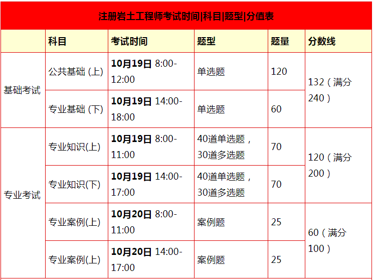 岩土工程师通过率,岩土工程师报考条件  第2张