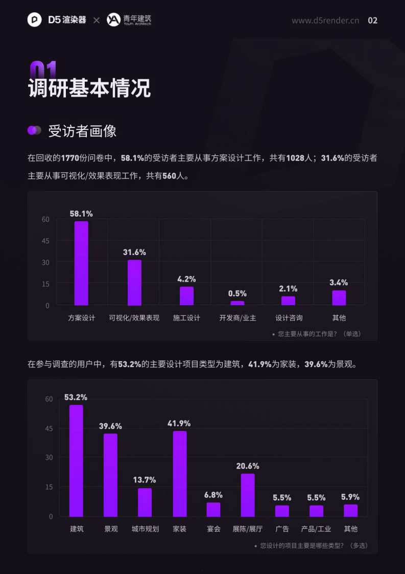 bim工程师工作年限要求是什么BIM工程师工作年限要求  第1张