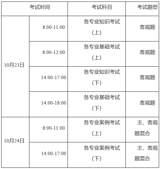 岩土工程师考试有时间限制吗,岩土工程师考试有时间限制吗知乎  第1张