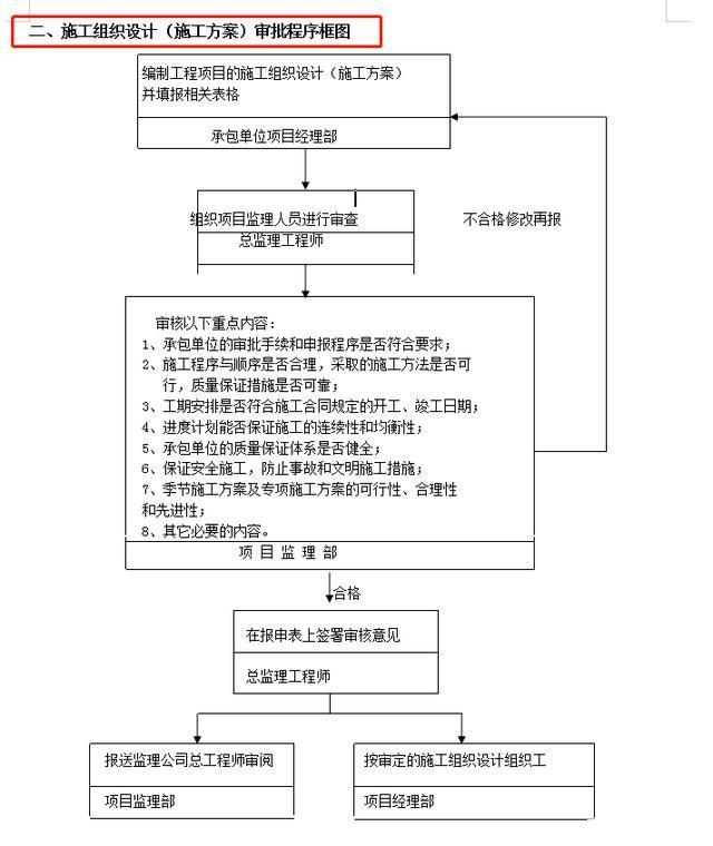 施工组织设计大全施工组织设计大全百度网盘  第1张