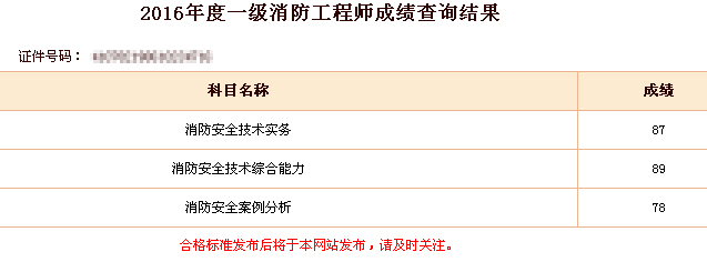 消防工程师考试试卷是什么样的,消防工程师阅卷  第1张