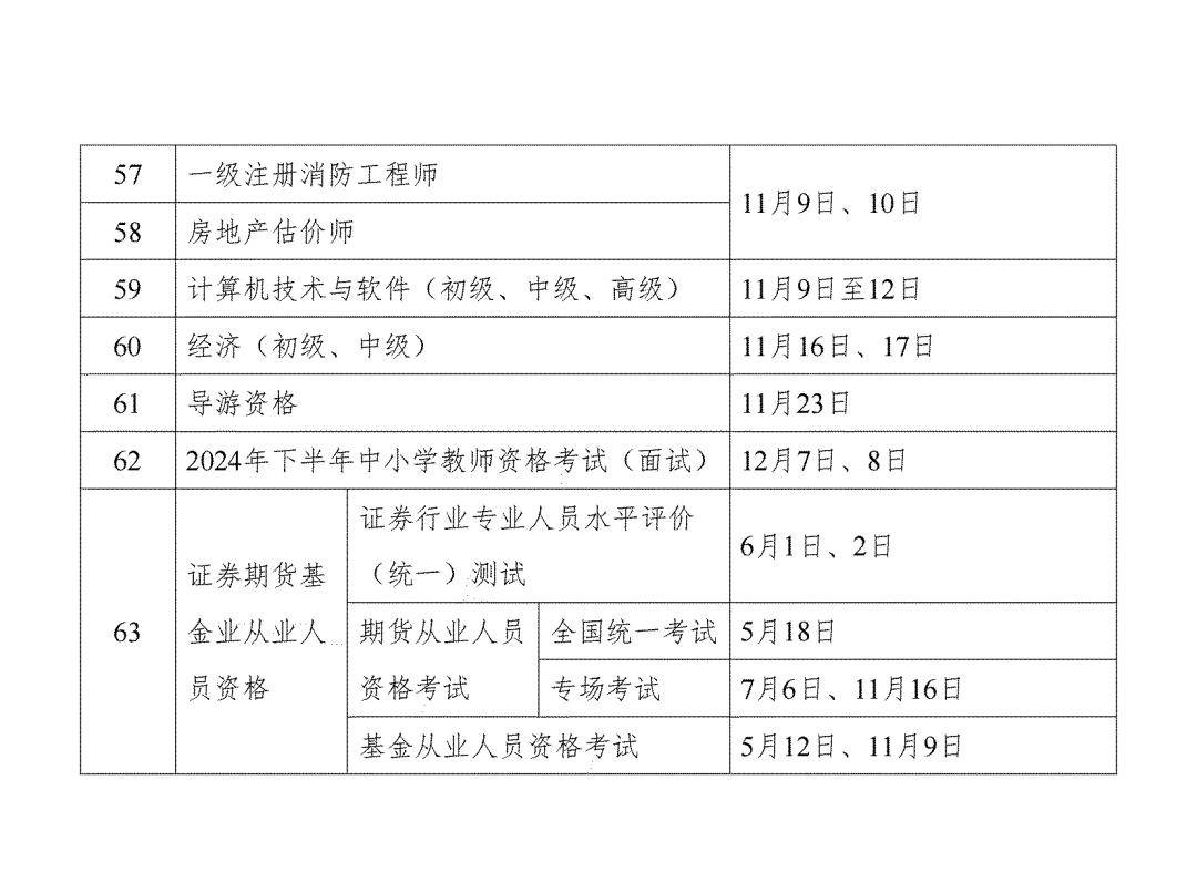 一级建造师土建考试重点一级建造师土建考试重点知识  第1张