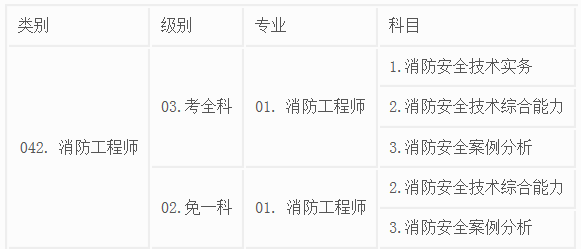 湖南一级消防工程师考试报名湖南一级注册消防工程师考试时间  第1张