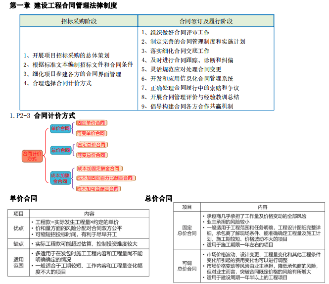 
合同管理一共几章
合同管理时间记忆总结  第1张