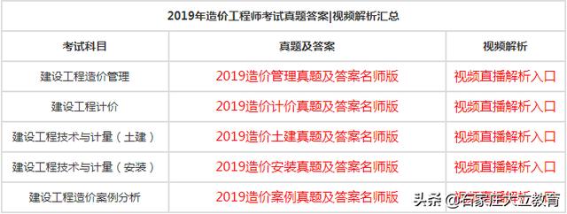 2019一级造价工程师视频,2021年一级造价工程师视频  第1张