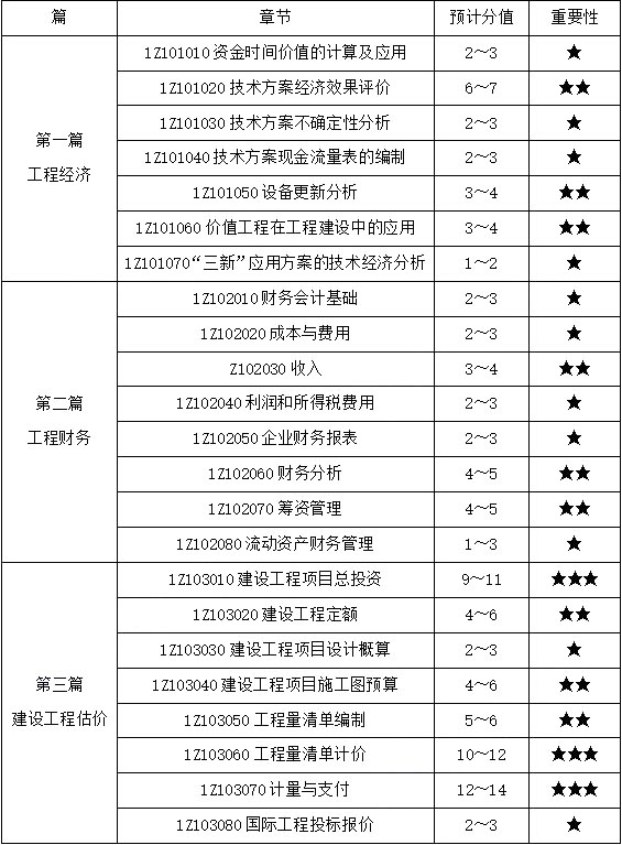 一级建造师分数查询入口一级建造师分数  第1张