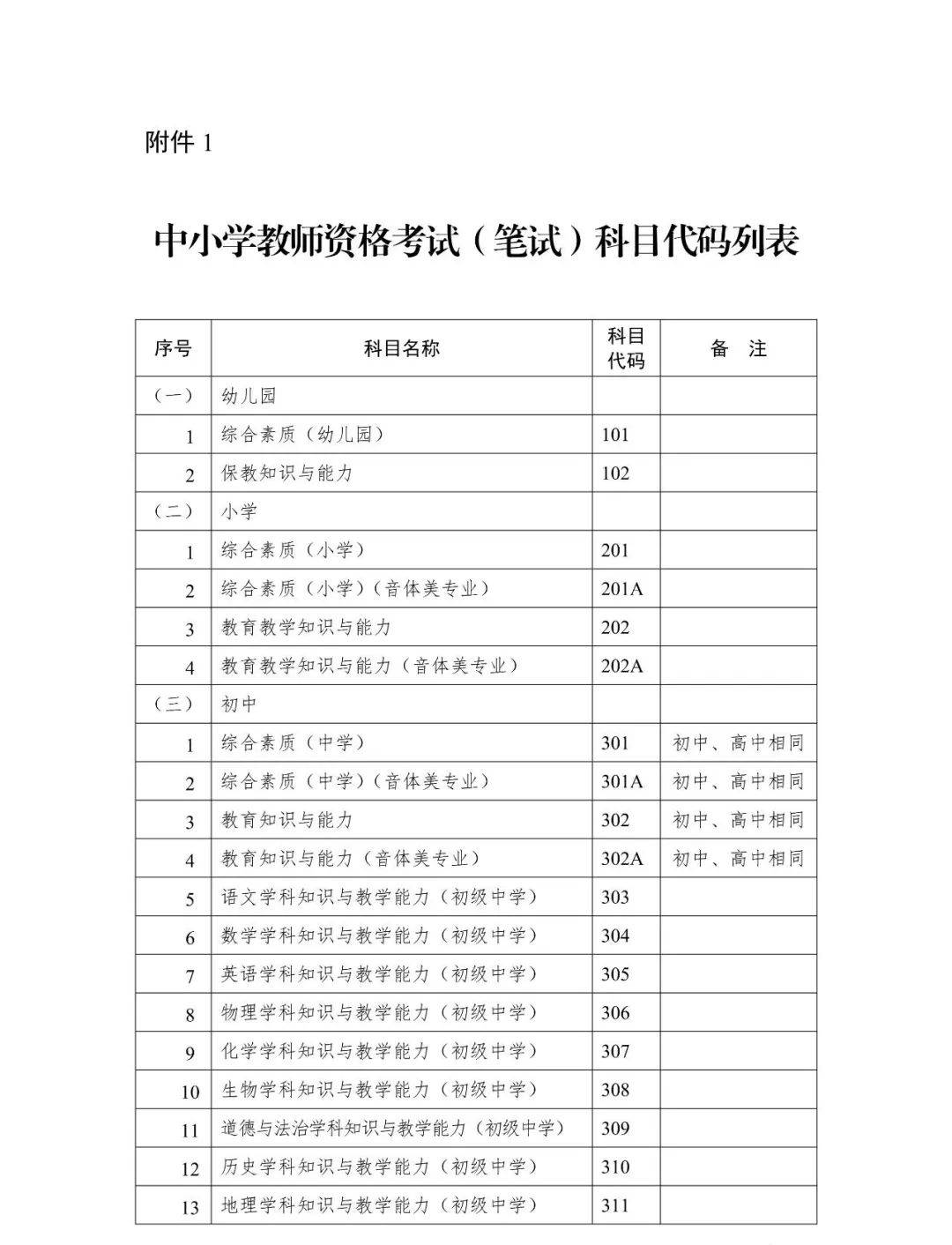 历年注册安全工程师成绩查询时间2013注册安全工程师成绩  第2张