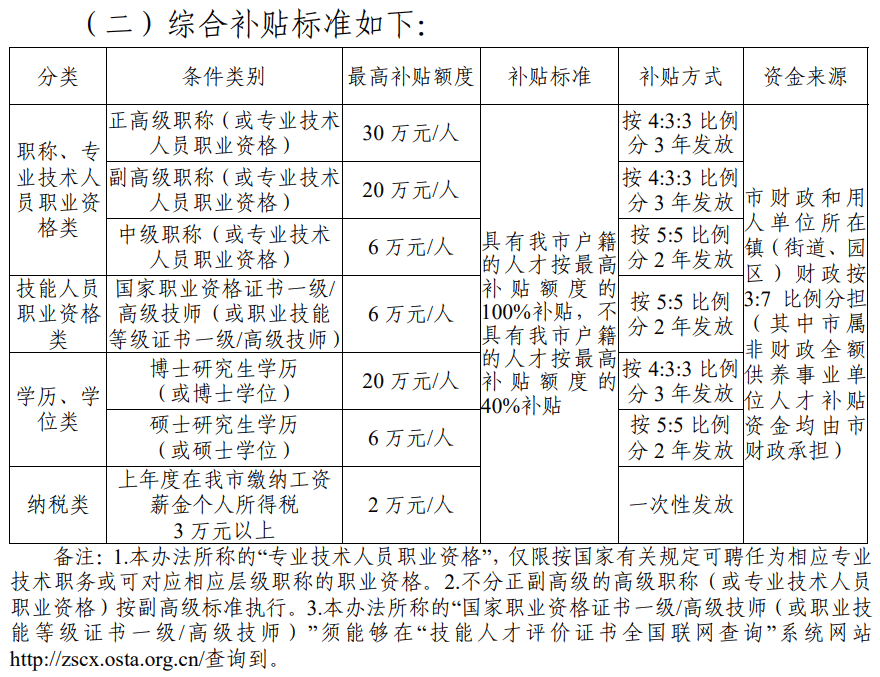 
有什么用真的能挣钱吗,
有什么用  第1张