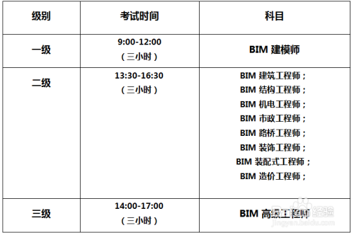 2021bim工程师考试成绩查询,2020bim工程师报名条件  第1张