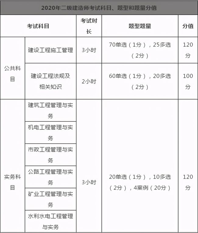 
考试须知,
考试报考要求  第1张